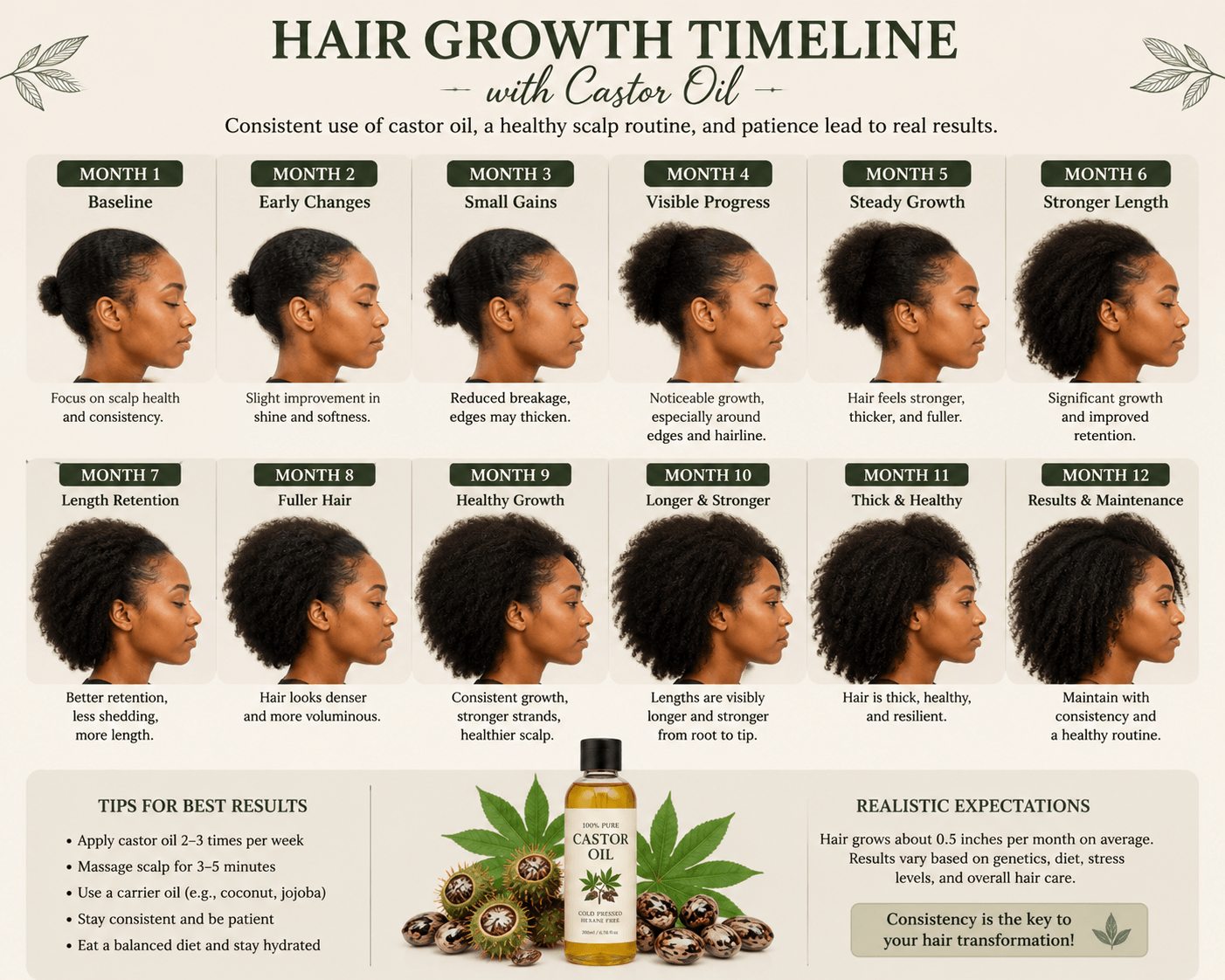 Hair growth journey with castor oil